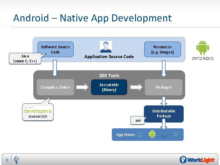 Android – Native App Development Java (some C, C++) Software Source Code Resources (e.