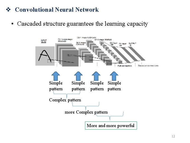 v Convolutional Neural Network • Cascaded structure guarantees the learning capacity Simple pattern Simple