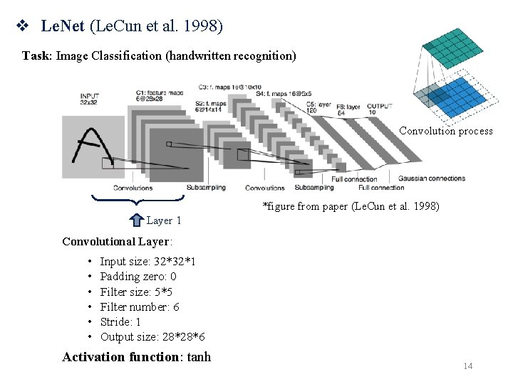v Le. Net (Le. Cun et al. 1998) Task: Image Classification (handwritten recognition) Convolution