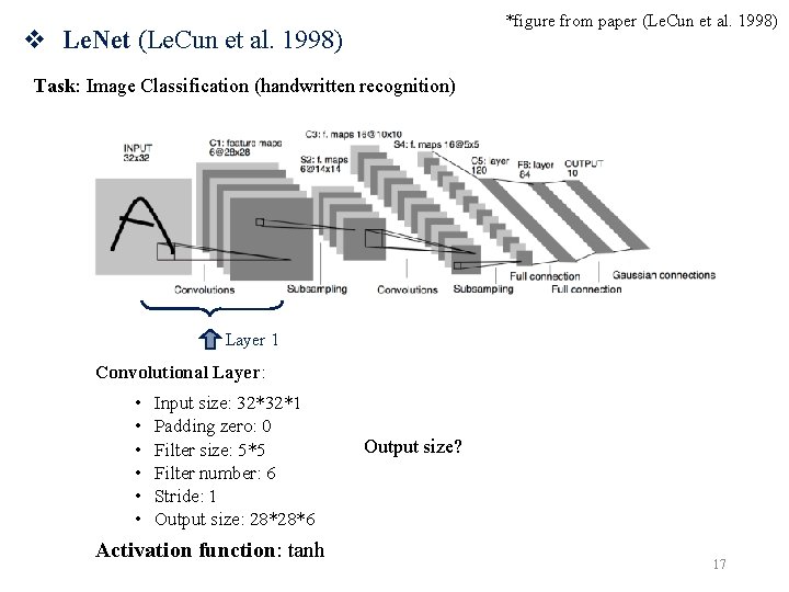 *figure from paper (Le. Cun et al. 1998) v Le. Net (Le. Cun et