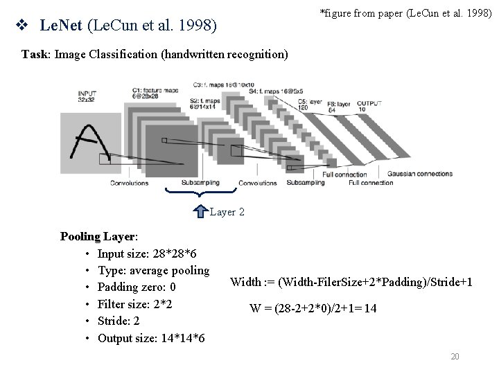 *figure from paper (Le. Cun et al. 1998) v Le. Net (Le. Cun et