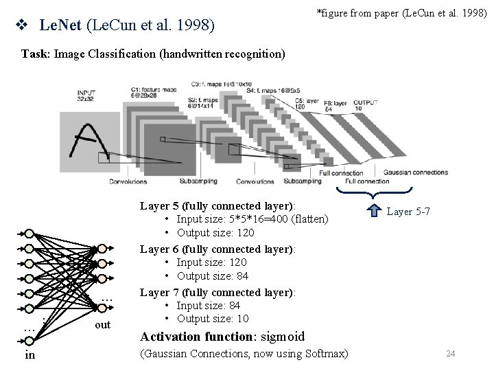 v Le. Net (Le. Cun et al. 1998) *figure from paper (Le. Cun et