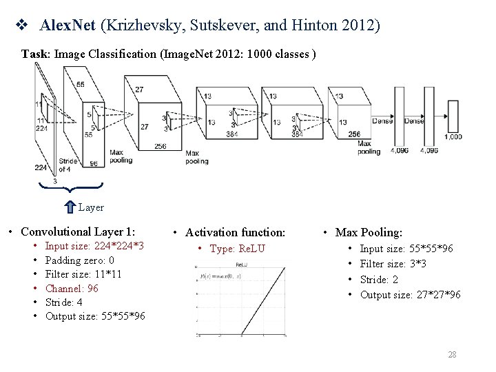 v Alex. Net (Krizhevsky, Sutskever, and Hinton 2012) Task: Image Classification (Image. Net 2012: