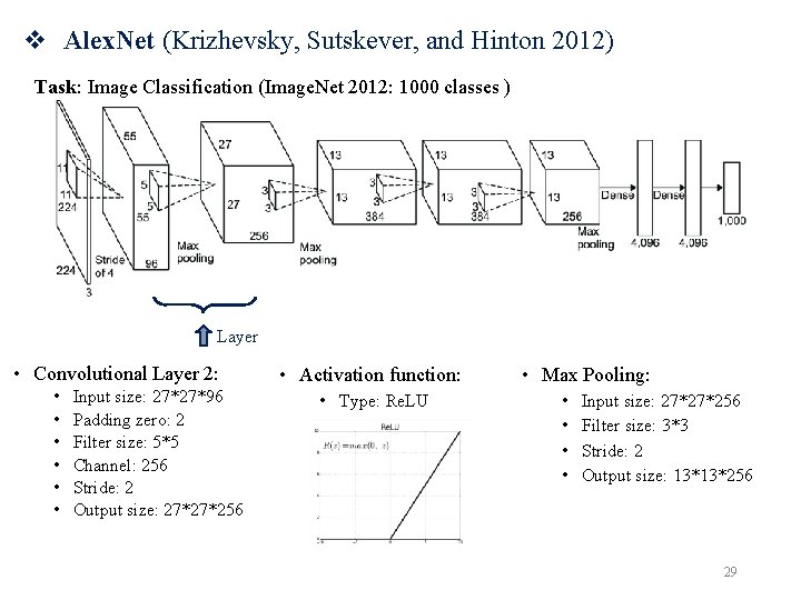 v Alex. Net (Krizhevsky, Sutskever, and Hinton 2012) Task: Image Classification (Image. Net 2012: