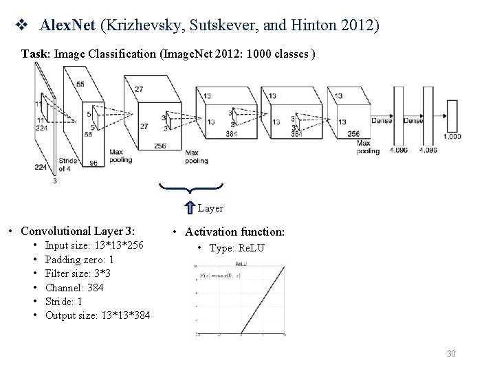 v Alex. Net (Krizhevsky, Sutskever, and Hinton 2012) Task: Image Classification (Image. Net 2012: