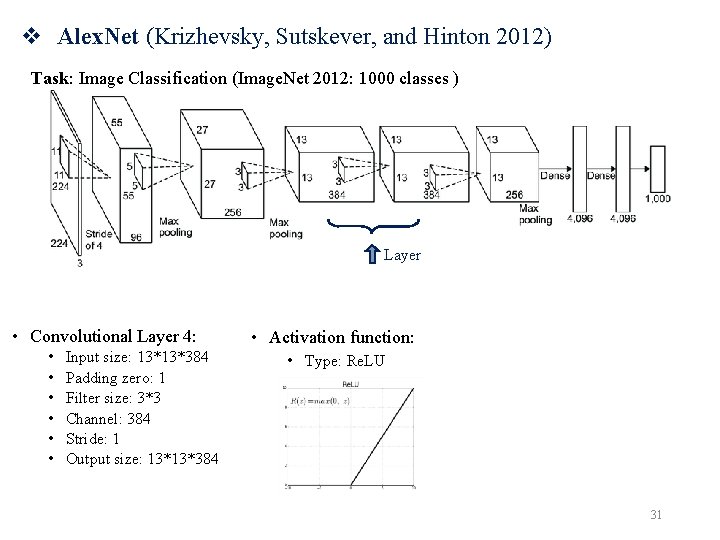 v Alex. Net (Krizhevsky, Sutskever, and Hinton 2012) Task: Image Classification (Image. Net 2012: