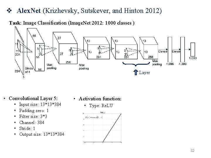 v Alex. Net (Krizhevsky, Sutskever, and Hinton 2012) Task: Image Classification (Image. Net 2012: