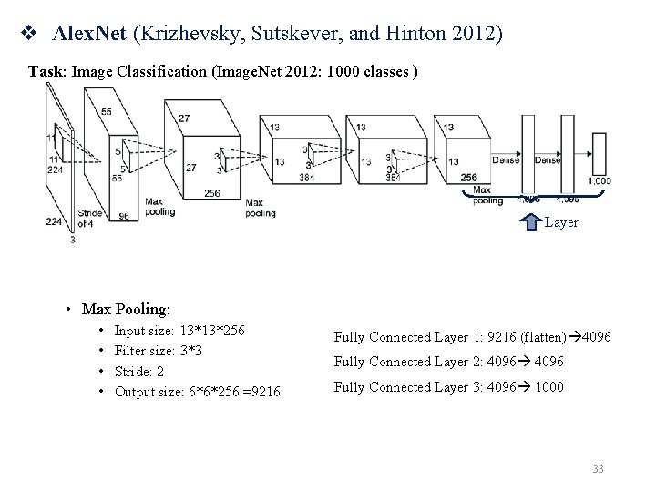 v Alex. Net (Krizhevsky, Sutskever, and Hinton 2012) Task: Image Classification (Image. Net 2012: