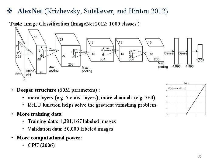 v Alex. Net (Krizhevsky, Sutskever, and Hinton 2012) Task: Image Classification (Image. Net 2012: