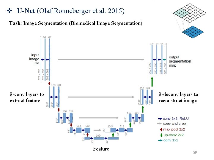 v U-Net (Olaf Ronneberger et al. 2015) Task: Image Segmentation (Biomedical Image Segmentation) 8