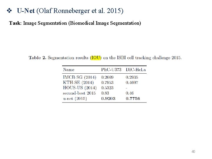 v U-Net (Olaf Ronneberger et al. 2015) Task: Image Segmentation (Biomedical Image Segmentation) 40