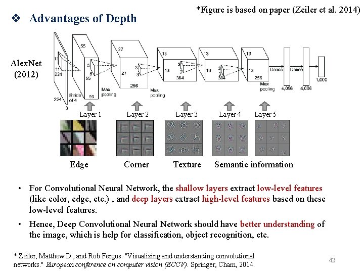 v Advantages of Depth *Figure is based on paper (Zeiler et al. 2014) Alex.