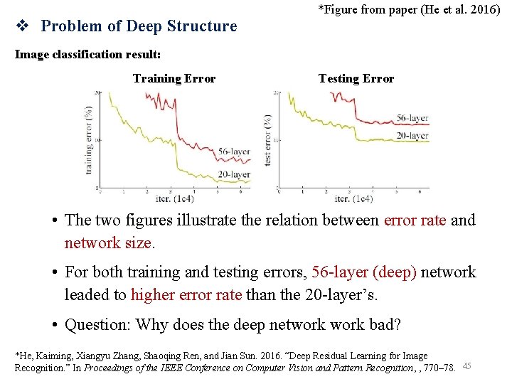 v Problem of Deep Structure *Figure from paper (He et al. 2016) Image classification