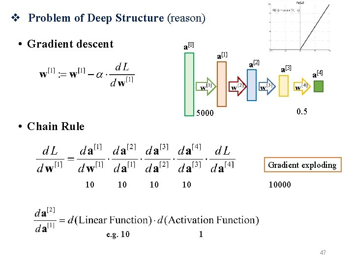 v Problem of Deep Structure (reason) • Gradient descent a[0] a[1] a[2] a[3] a[4]