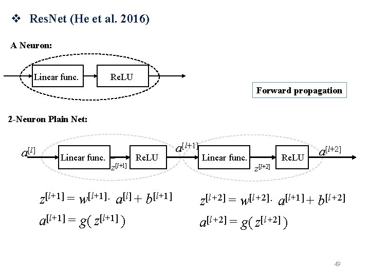 v Res. Net (He et al. 2016) A Neuron: Linear func. Re. LU Forward