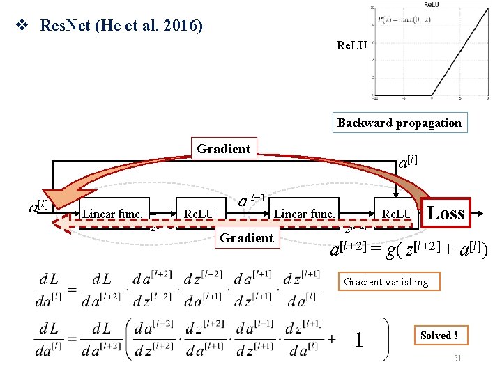 v Res. Net (He et al. 2016) Re. LU Backward propagation Gradient Shortcut a[l]