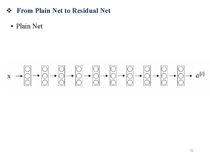 v From Plain Net to Residual Net • Plain Net 52 