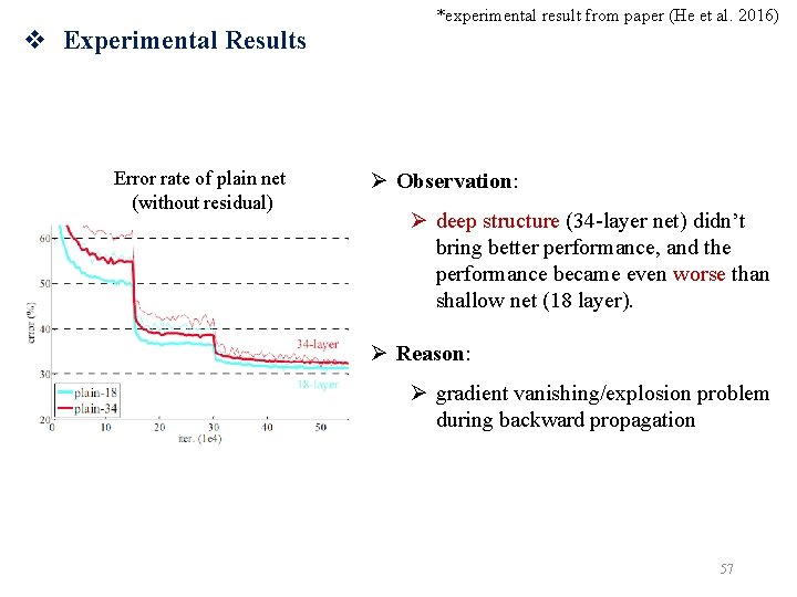 v Experimental Results Error rate of plain net (without residual) *experimental result from paper