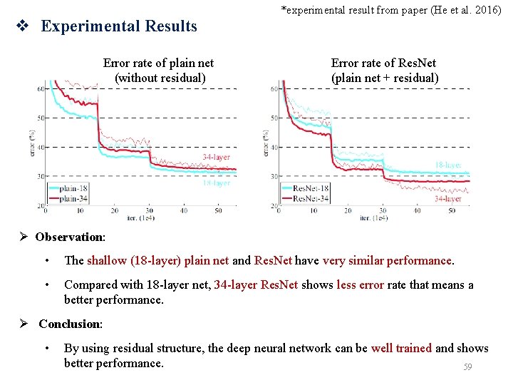 v Experimental Results Error rate of plain net (without residual) *experimental result from paper