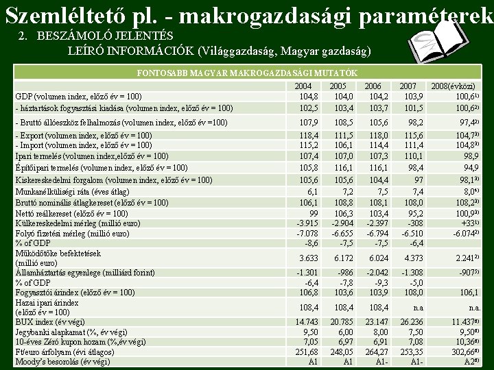 Szemléltető pl. - makrogazdasági paraméterek 2. BESZÁMOLÓ JELENTÉS LEÍRÓ INFORMÁCIÓK (Világgazdaság, Magyar gazdaság) FONTOSABB
