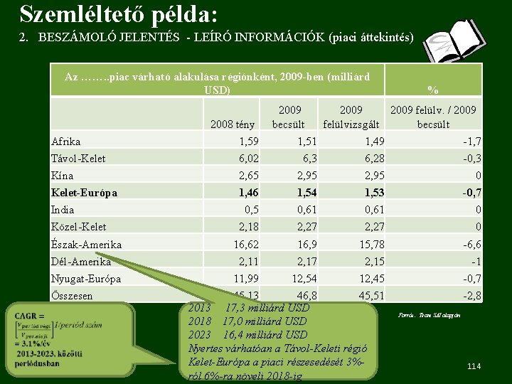 Szemléltető példa: 2. BESZÁMOLÓ JELENTÉS - LEÍRÓ INFORMÁCIÓK (piaci áttekintés) Az ……. . piac