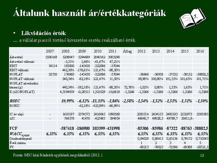 Általunk használt ár/értékkategóriák 5. • Likvidációs érték … a vállalat piacról történő kivezetése esetén