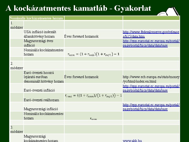 A kockázatmentes kamatláb - Gyakorlat Nominális kockázatmentes hozam 1. módszer USA infláció indexált államkötvény