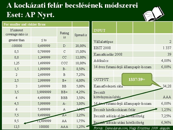 A kockázati felár becslésének módszerei Eset: AP Nyrt. For smaller and riskier firms If