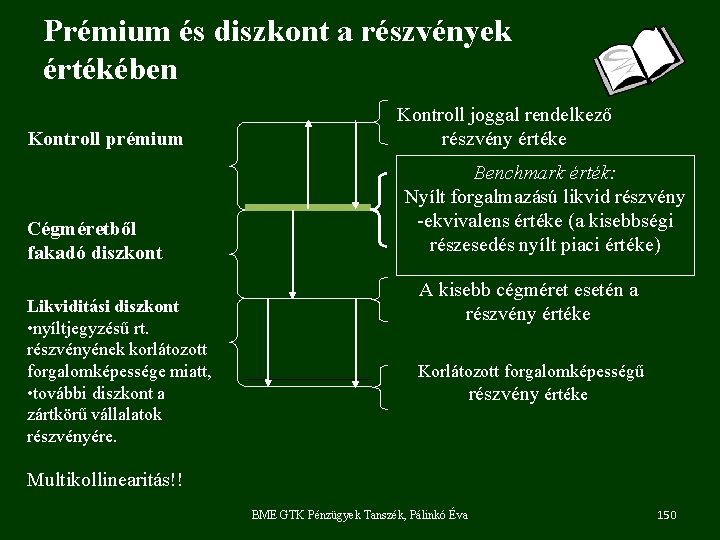 Prémium és diszkont a részvények értékében Kontroll prémium Cégméretből fakadó diszkont Likviditási diszkont •