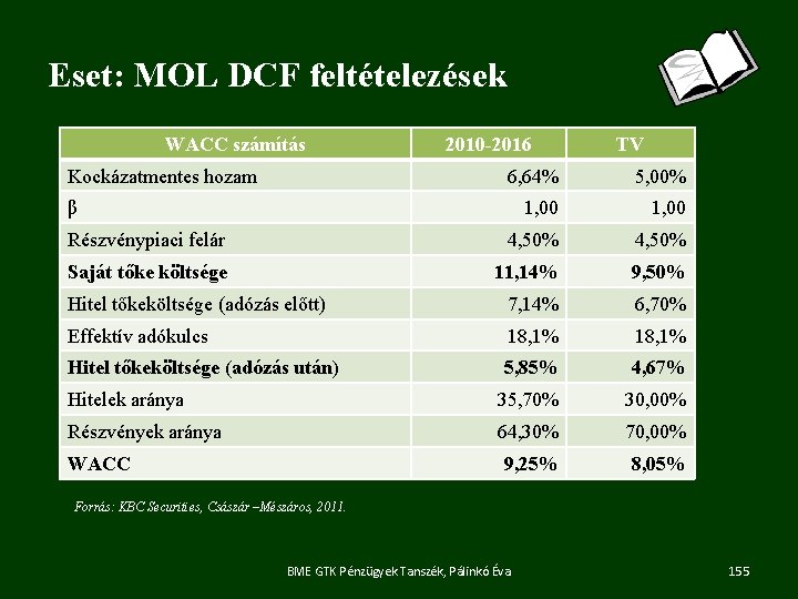 Eset: MOL DCF feltételezések WACC számítás Kockázatmentes hozam 2010 -2016 TV 6, 64% 5,