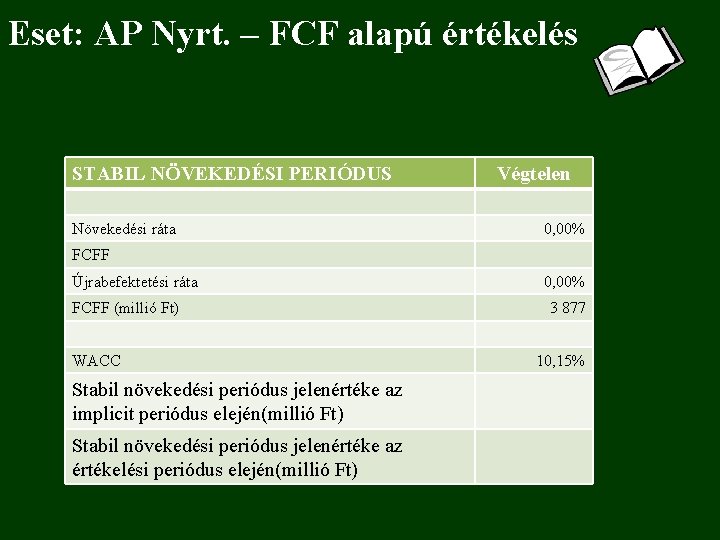 Eset: AP Nyrt. – FCF alapú értékelés STABIL NÖVEKEDÉSI PERIÓDUS Növekedési ráta Végtelen 0,