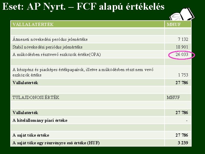 Eset: AP Nyrt. – FCF alapú értékelés VÁLLALATÉRTÉK MHUF Átmeneti növekedési peródus jelenértéke 7