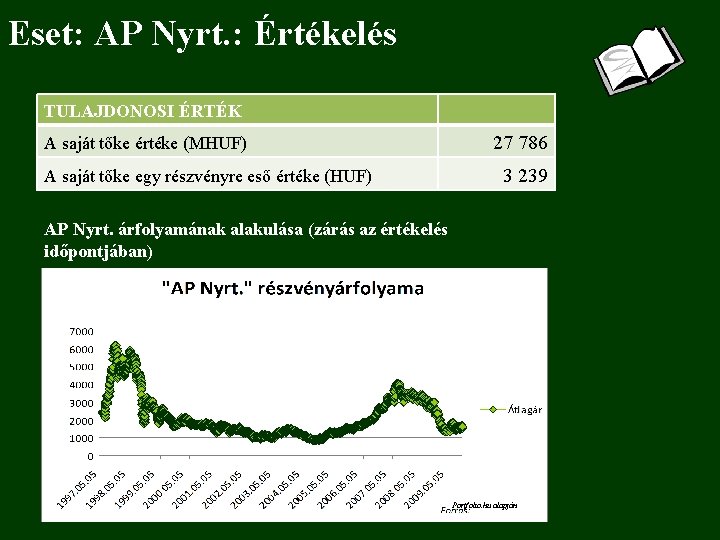 Eset: AP Nyrt. : Értékelés TULAJDONOSI ÉRTÉK A saját tőke értéke (MHUF) 27 786