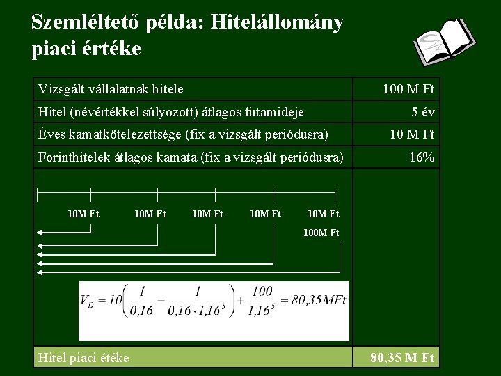 Szemléltető példa: Hitelállomány piaci értéke Vizsgált vállalatnak hitele 100 M Ft Hitel (névértékkel súlyozott)