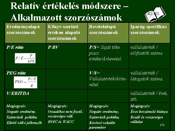 Relatív értékelés módszere – Alkalmazott szorzószámok 82 -86. Eredményalapú szorzószámok Könyv szerinti értéken alapuló