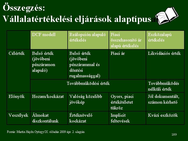 Összegzés: Vállalatértékelési eljárások alaptípusai Célérték DCF modell Reálopción alapuló Piaci értékelés összehasonító ár alapú