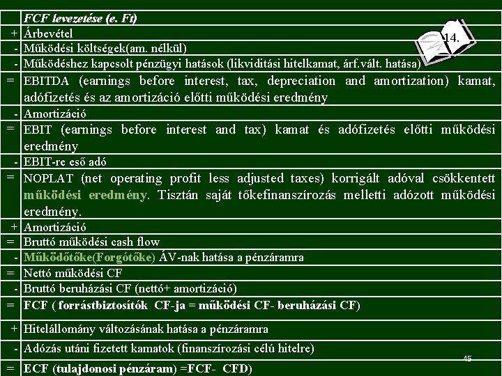  + = FCF levezetése (e. Ft) Árbevétel 14. Működési költségek(am. nélkül) Működéshez kapcsolt