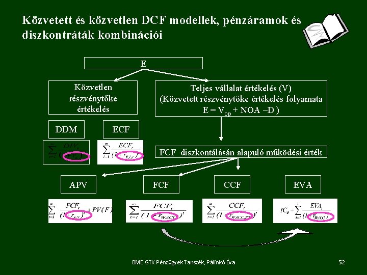 Közvetett és közvetlen DCF modellek, pénzáramok és diszkontráták kombinációi E Közvetlen részvénytőke értékelés DDM