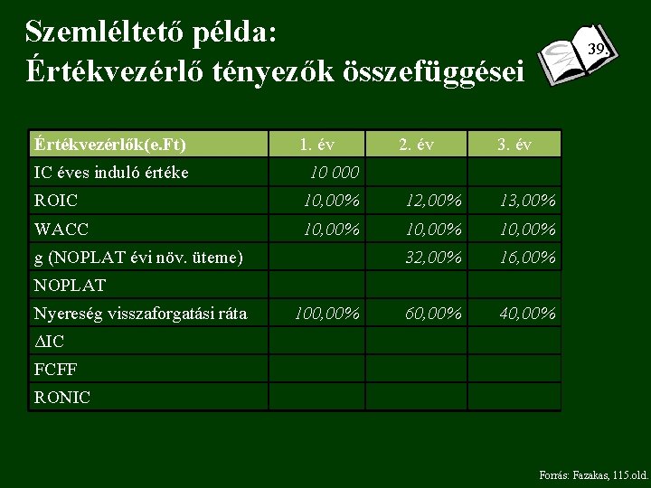 Szemléltető példa: Értékvezérlő tényezők összefüggései Értékvezérlők(e. Ft) IC éves induló értéke 1. év 2.