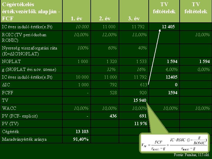 TV feltételek Cégértékelés értékvezérlők alapján - FCF 2. év 1. év IC éves induló