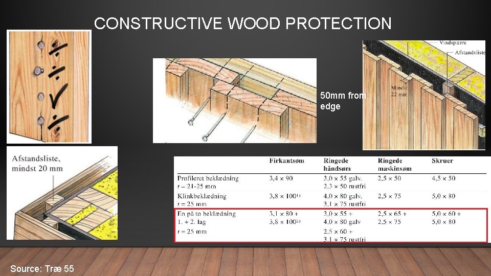 CONSTRUCTIVE WOOD PROTECTION 50 mm from edge Source: Træ 55 