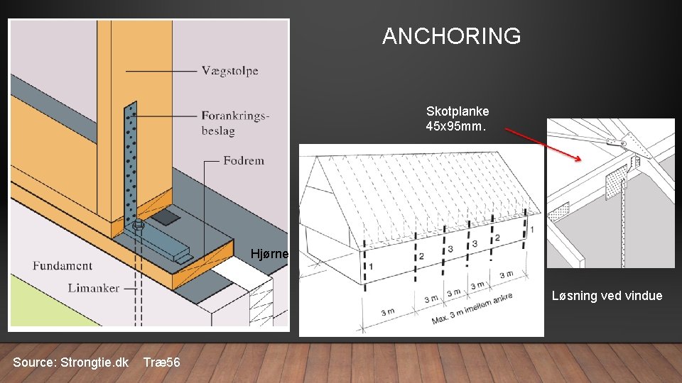 ANCHORING Skotplanke 45 x 95 mm. Hjørne Løsning ved vindue Source: Strongtie. dk Træ