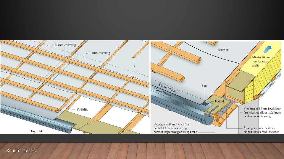 Source: træ 67 