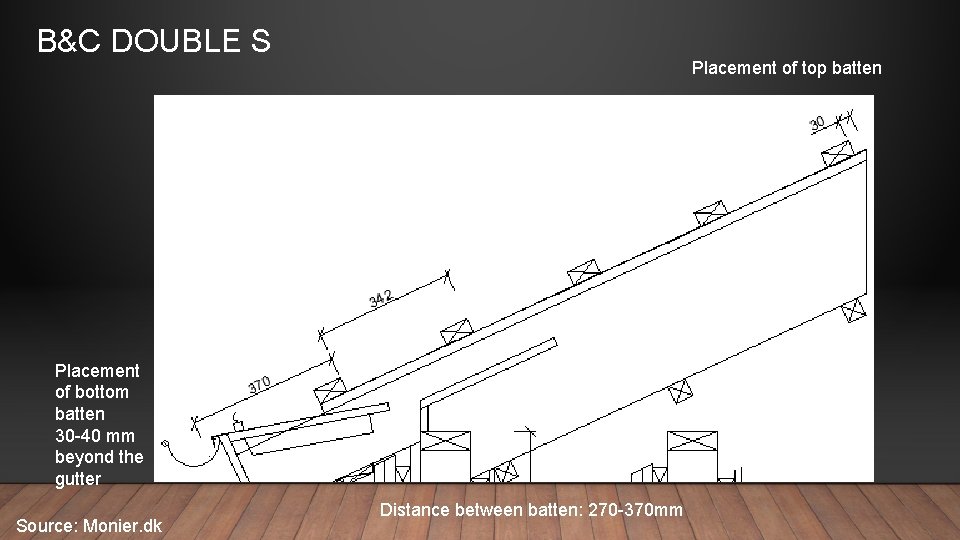 B&C DOUBLE S Placement of top batten Placement of bottom batten 30 -40 mm