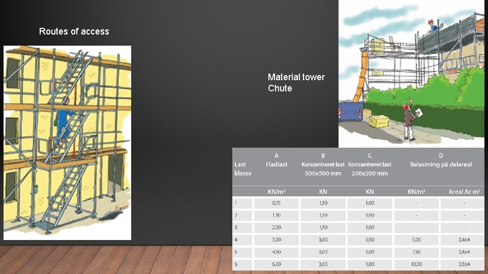 Routes of access Material tower Chute 