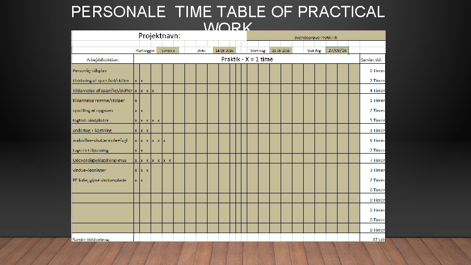PERSONALE TIME TABLE OF PRACTICAL WORK 