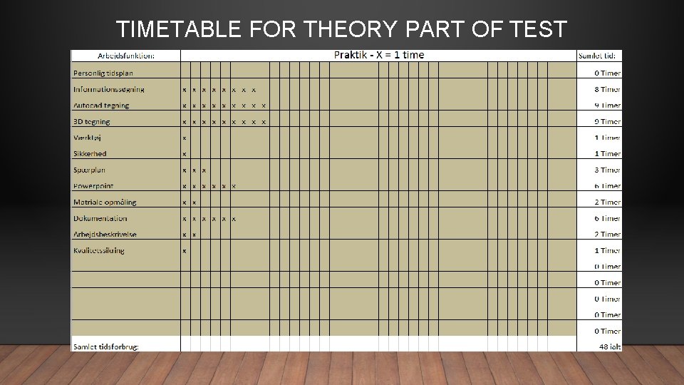 TIMETABLE FOR THEORY PART OF TEST 