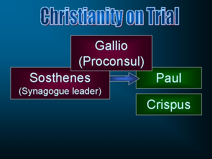 Gallio (Proconsul) Sosthenes Paul (Synagogue leader) Crispus 