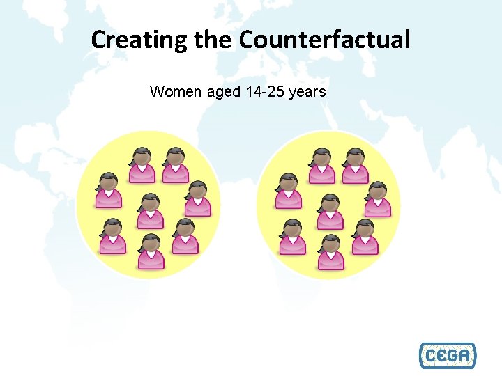 Creating the Counterfactual Women aged 14 -25 years 