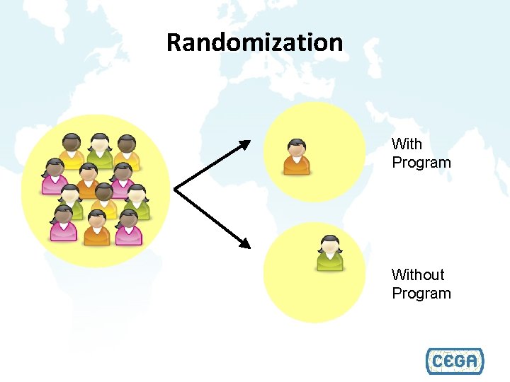 Randomization With Program Without Program 